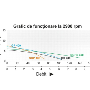 pompa-submersibila-1.5-progarden-400w140lmin-plutitor